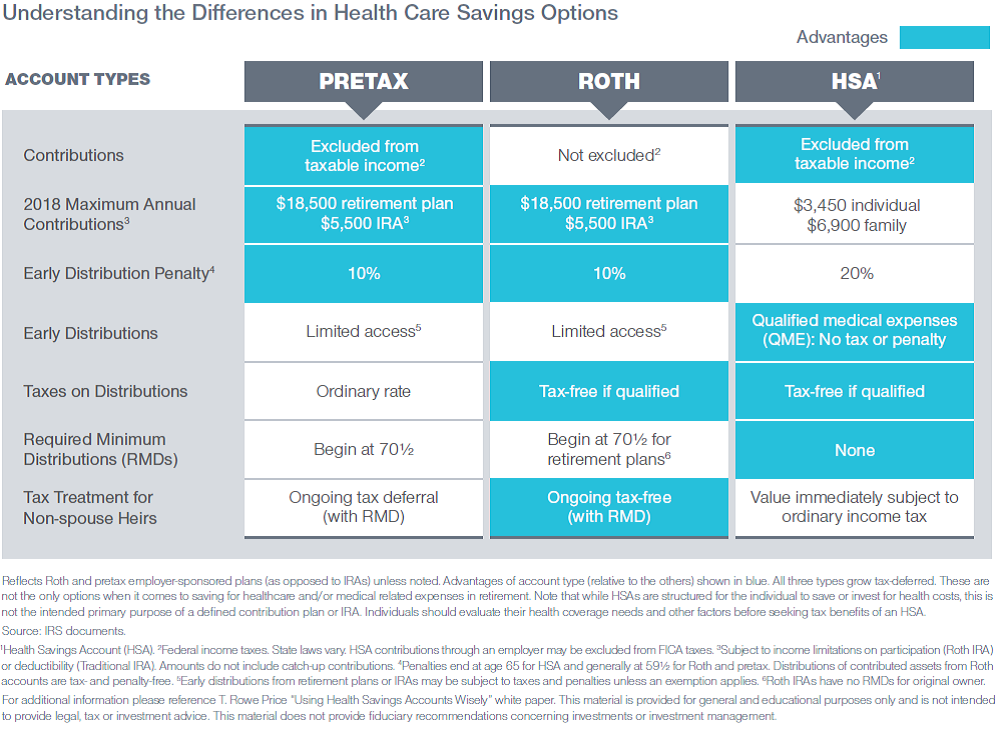 It's Time To Include Health Care In A Holistic Retirement Strategy