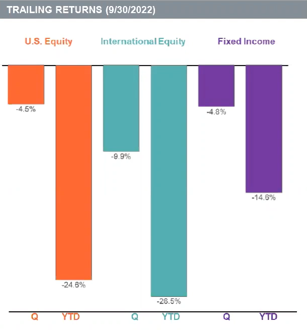 Q3: One-day delivery investment hits income - Global