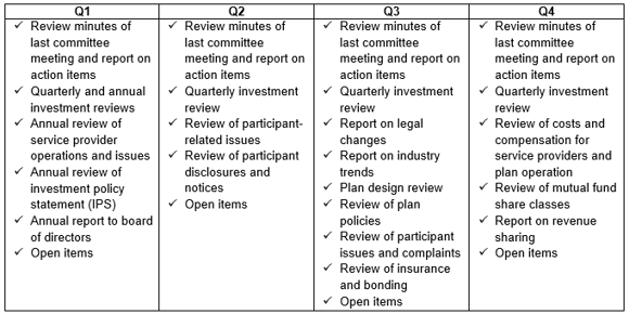 Q1 - Q4 table schedule