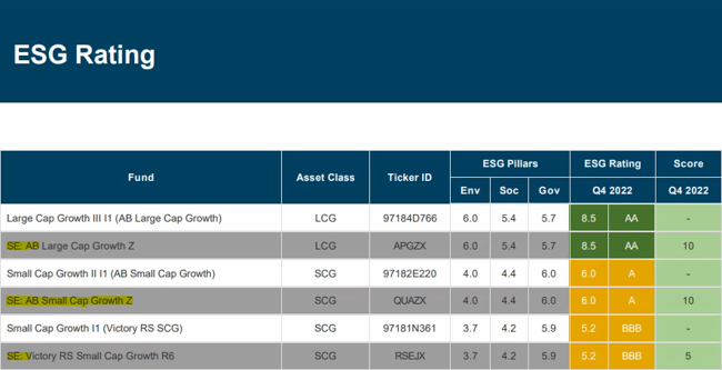 Tech Enhancements 3-3-23 ESG Rating